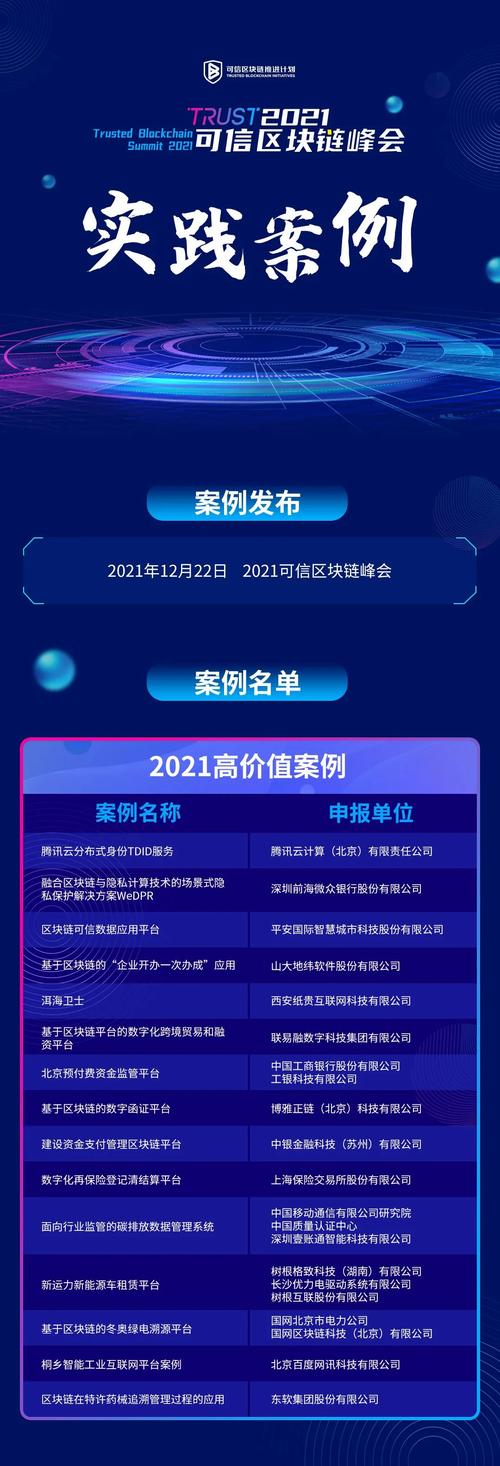 为推动区块链基础核心技术研究和行业应用落地,立体展示区块链技术对